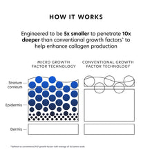 Load image into Gallery viewer, MGF Age Renewal Cream