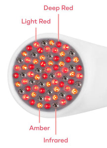 LightStim for Wrinkles